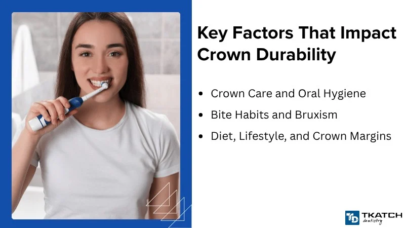 Factors Affecting Crown Lifespan