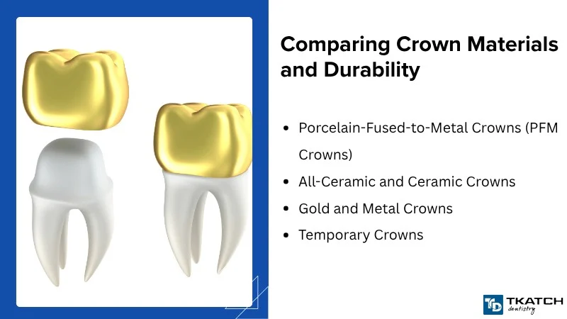 Types of Dental Crowns and Their Durability
