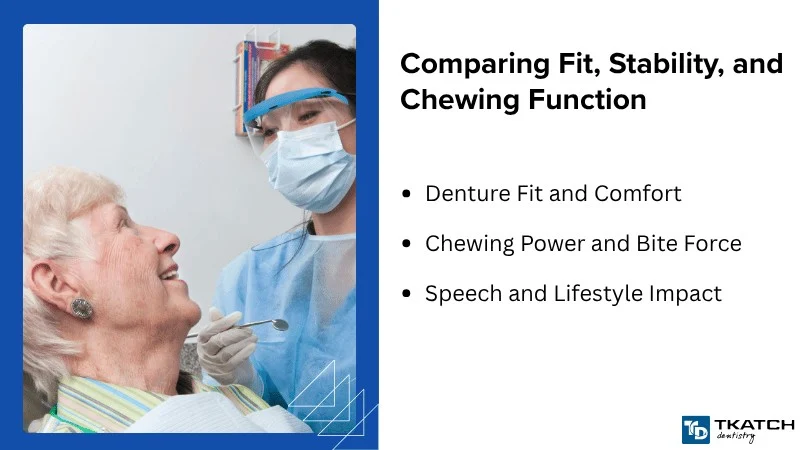 Fit, Stability, and Chewing Power